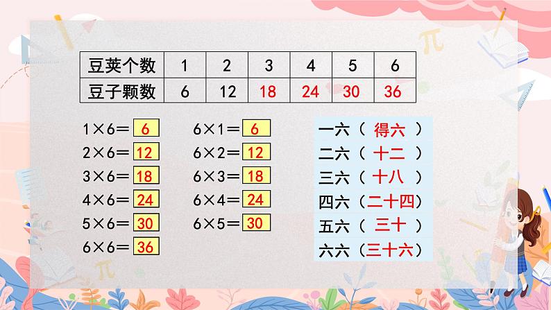 人教版二年级上册数学 第四单元  第7课时  6的乘法口诀课件PPT第4页