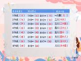 人教版二年级上册数学 第六单元  第2课时  8的乘法口诀课件PPT