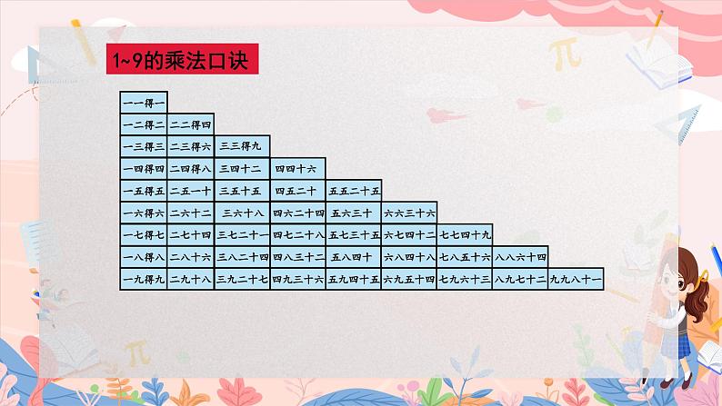 人教版二年级上册数学 第九单元  第4课时 表内乘法课件PPT04