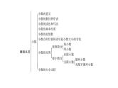 小学毕业数学总复习专题一数的认识专题一数的认识教学课件