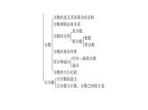 小学毕业数学总复习专题一数的认识专题一数的认识教学课件
