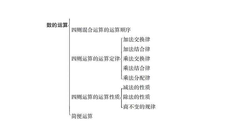 小学毕业数学总复习专题二数的运算第5课时四则运算教学课件05