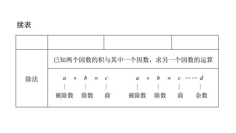 小学毕业数学总复习专题二数的运算第5课时四则运算教学课件08