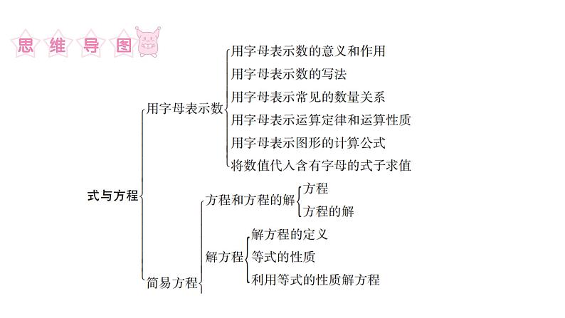 小学毕业数学总复习专题三式与方程第7课时用字母表示数与简易方程教学课件03