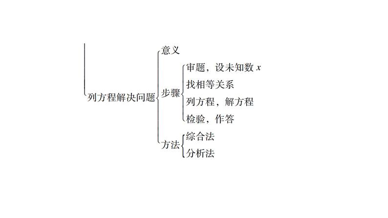 小学毕业数学总复习专题三式与方程第7课时用字母表示数与简易方程教学课件04