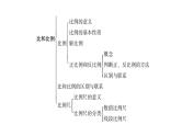 小学毕业数学总复习专题四比和比例第8课时比和比例（包含正比例和反比例）教学课件