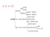 小学毕业数学总复习专题五常见的量第10课时长度、面积与体积单位教学课件