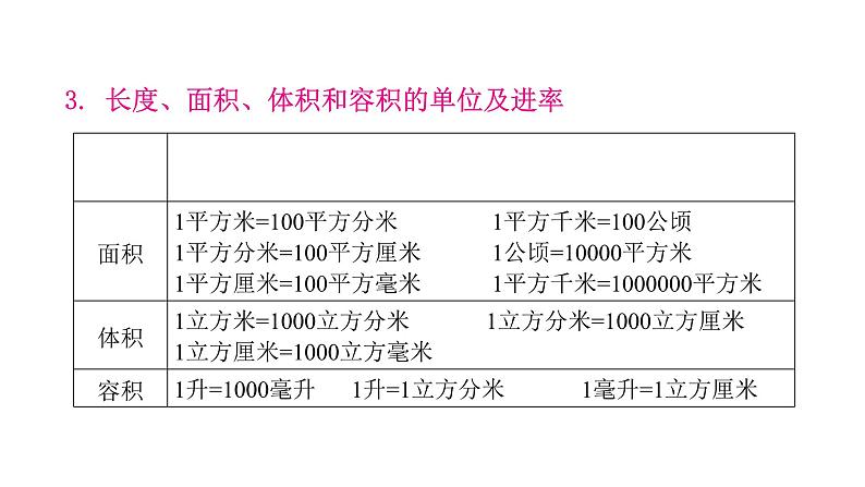 小学毕业数学总复习专题五常见的量第10课时长度、面积与体积单位教学课件07