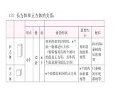 小学毕业数学总复习专题六图形的认识与测量第13课时立体图形的认识与测量教学课件