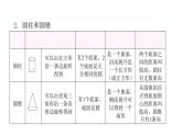 小学毕业数学总复习专题六图形的认识与测量第13课时立体图形的认识与测量教学课件