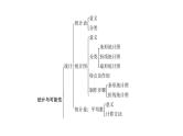 小学毕业数学总复习专题八统计与可能性第16课时统计教学课件