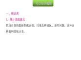 小学毕业数学总复习专题八统计与可能性第16课时统计教学课件
