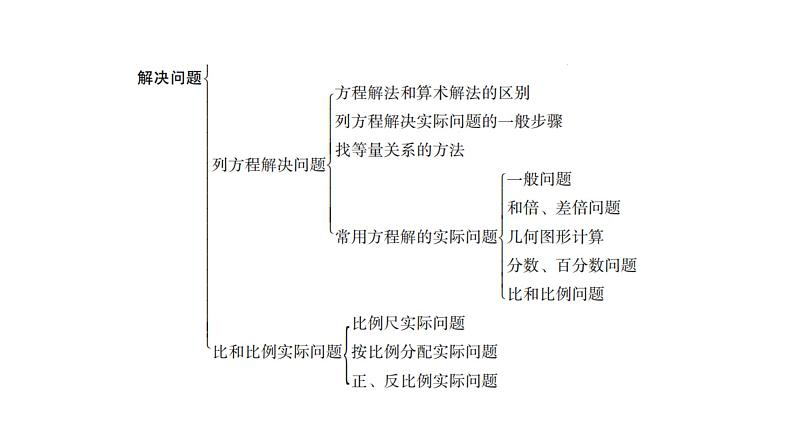 小学毕业数学总复习专题九解决问题第18课时一般实际问题教学课件第4页