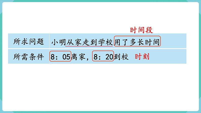 1.3 计算经过的时间  （课件）三年级上册数学-人教版05