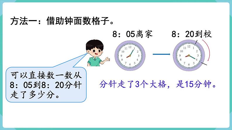 1.3 计算经过的时间  （课件）三年级上册数学-人教版08