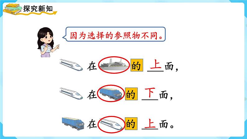 2.1《上、下、前、后》（课件）一年级上册数学-人教版第6页