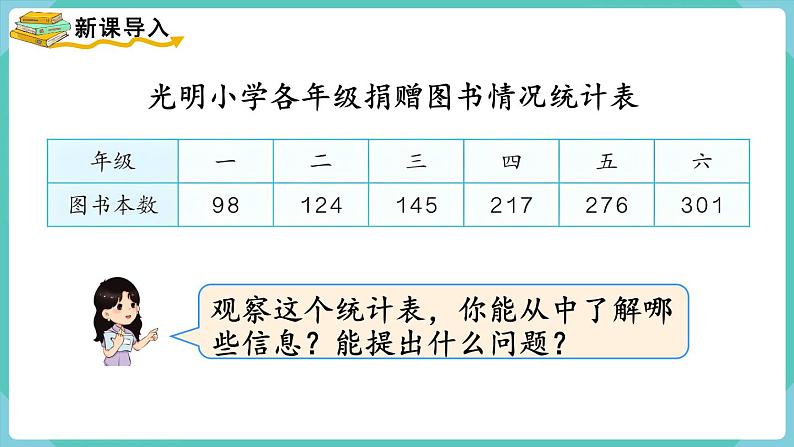 4.2 三位数减三位数（1）（课件）三年级上册数学-人教版02