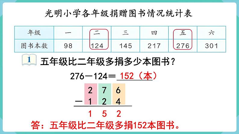 4.2 三位数减三位数（1）（课件）三年级上册数学-人教版04