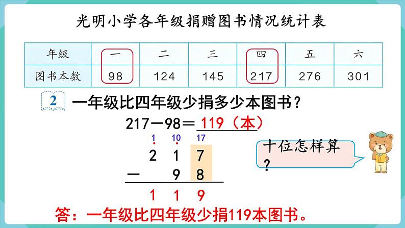 4.2 三位数减三位数（1）（课件）三年级上册数学-人教版06