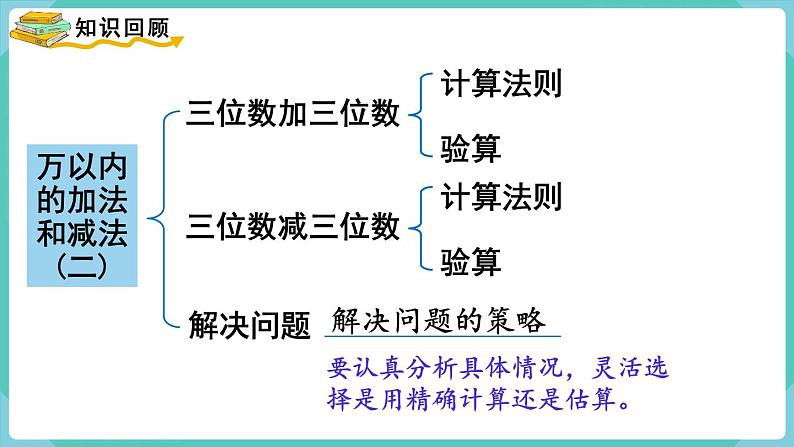 第四单元 整理和复习 （课件）三年级上册数学-人教版第2页