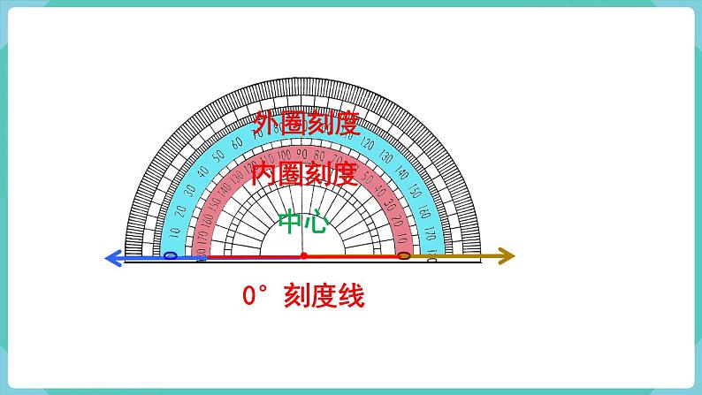 3.2 角的度量（课件）四年级上册数学-人教版第7页