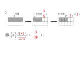 人教版小学六年级数学上册期中综合能力评价课件