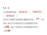 人教版小学六年级数学上册第七单元扇形统计图过关训练课件