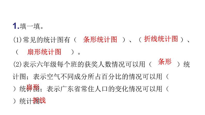 人教版小学六年级数学上册第七单元扇形统计图过关训练课件第2页