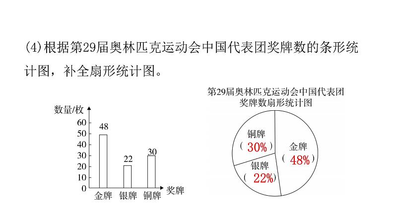 人教版小学六年级数学上册第七单元扇形统计图过关训练课件第4页