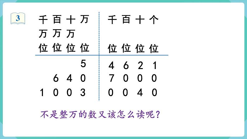 1.2 亿以内数的读法（课件）四年级上册数学-人教版第7页