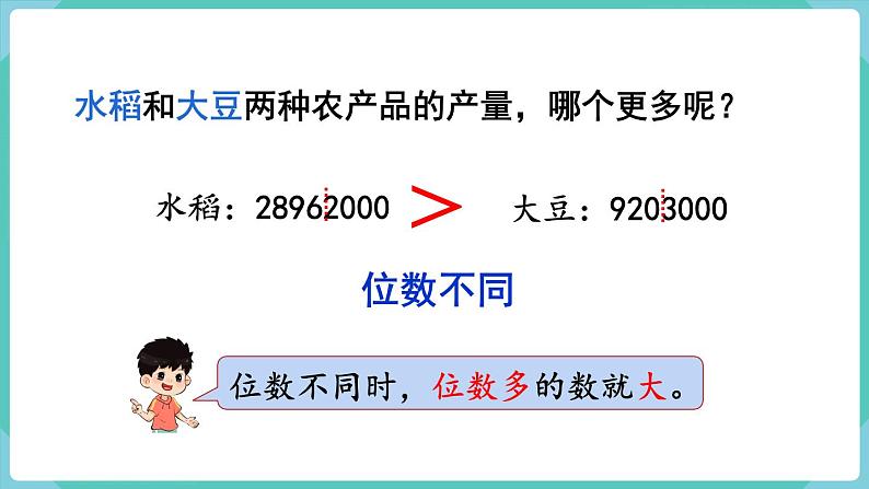 1.4 亿以内数的大小比较（课件）四年级上册数学-人教版05