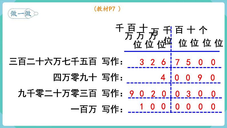 1.3 亿以内数的写法（课件）四年级上册数学-人教版07