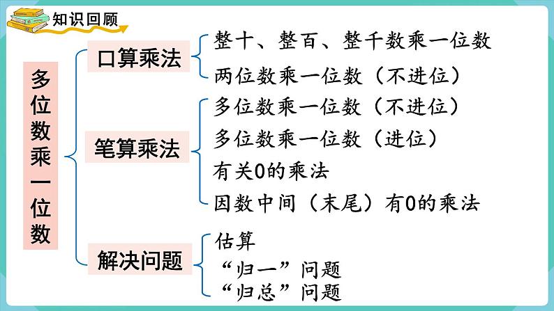 第六单元 整理和复习 （课件）三年级上册数学-人教版第2页