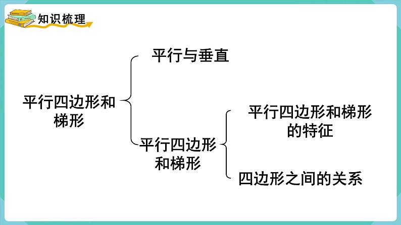 第五单元 整理和复习（课件）四年级上册数学-人教版第2页