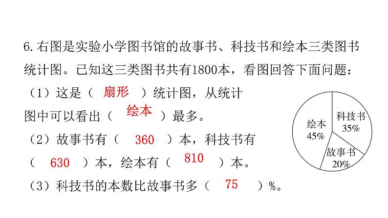 人教版小学六年级数学上册第七单元综合能力评价课件04