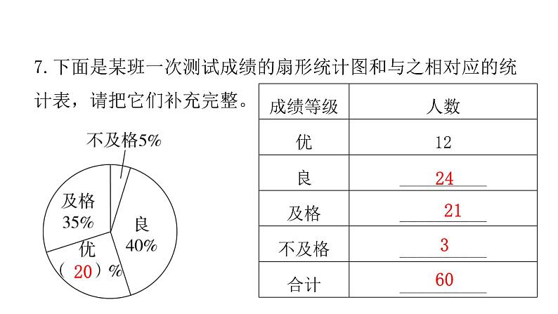 人教版小学六年级数学上册第七单元综合能力评价课件05