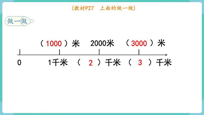 3.2 千米的认识（2）（课件）三年级上册数学-人教版第8页