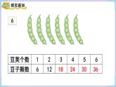 4.2 6的乘法口诀 （课件）二年级上册数学-人教版