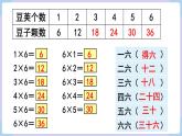 4.2 6的乘法口诀 （课件）二年级上册数学-人教版