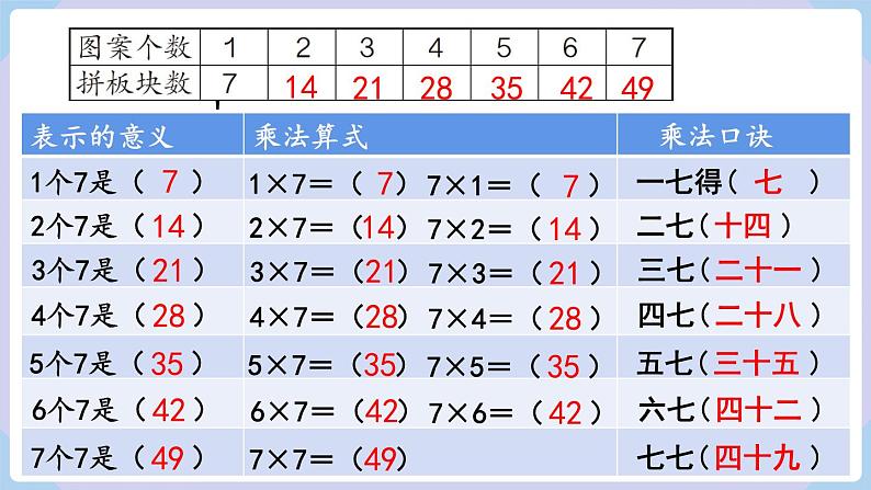6.1 7的乘法口诀 （课件）二年级上册数学-人教版第5页