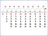 6.3 9的乘法口诀 （课件）二年级上册数学-人教版