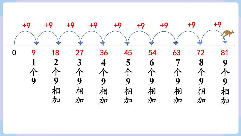 6.3 9的乘法口诀 （课件）二年级上册数学-人教版第4页