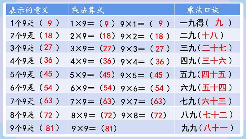 6.3 9的乘法口诀 （课件）二年级上册数学-人教版第5页