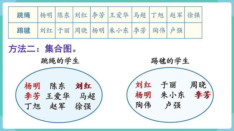 9.1 集  合（课件）三年级上册数学-人教版07