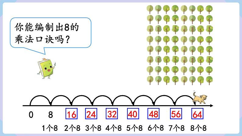 6.2 8的乘法口诀 （课件）二年级上册数学-人教版第4页