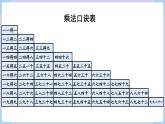 第六单元 整理和复习 （课件）二年级上册数学-人教版