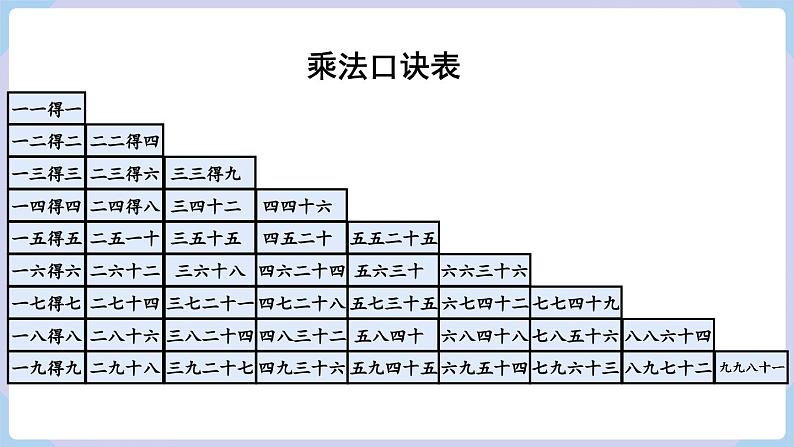 第六单元 整理和复习 （课件）二年级上册数学-人教版03