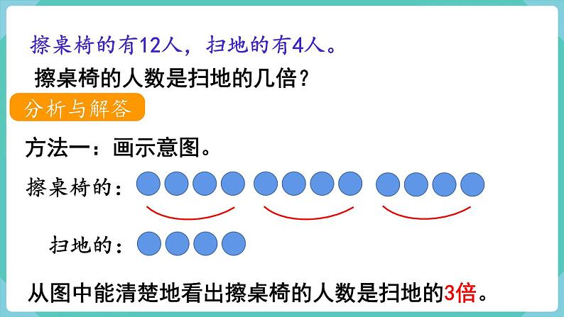 5.2 解决问题（1） （课件）三年级上册数学-人教版第4页