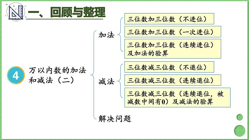 第4单元 万以内的加法和减法（二）整理和复习 课件 人教版三年级上册数学02