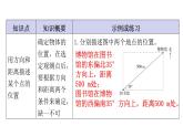 人教版小学六年级数学上册第二单元位置与方向（二）知识梳理教学课件